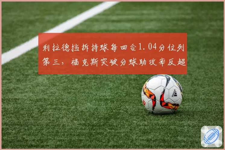 利拉德挡拆持球每回合1.04分位列第三，福克斯突破分球助攻率反超12%